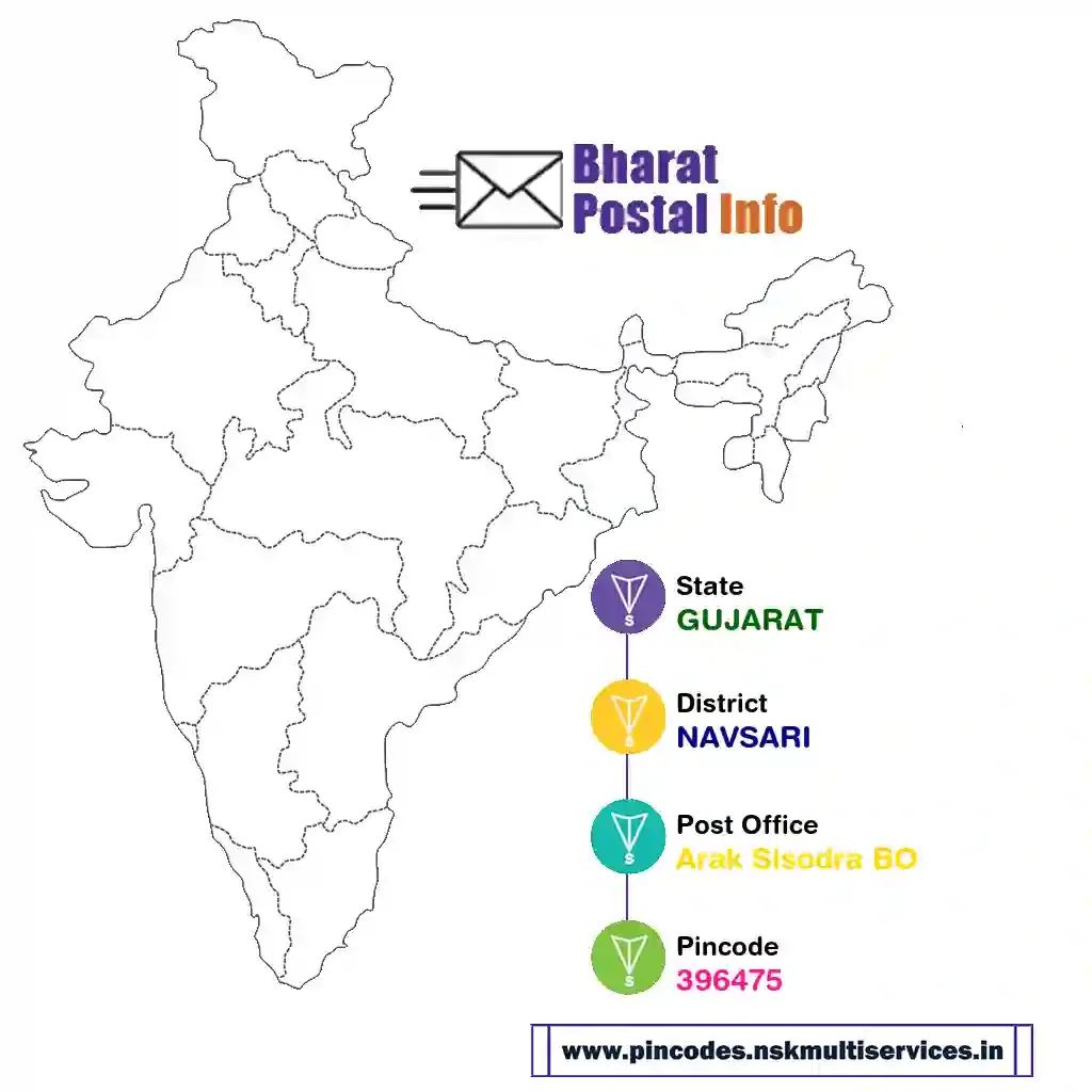 gujarat-navsari-arak sisodra bo-396475